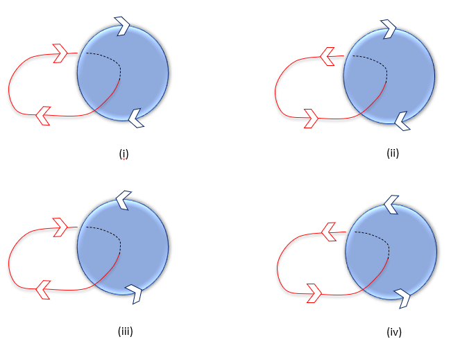 Different Orientations of Hopf Link